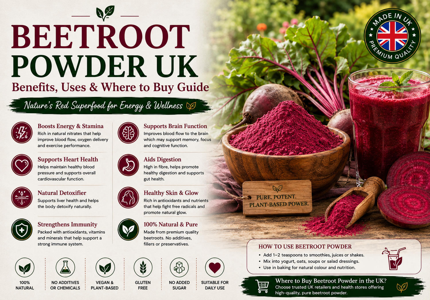 Beetroot Powder UK — Benefits, Uses & Where to Buy Guide