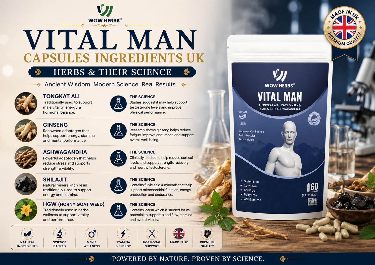 Vital Man Capsules Ingredients UK — Herbs & Their Science