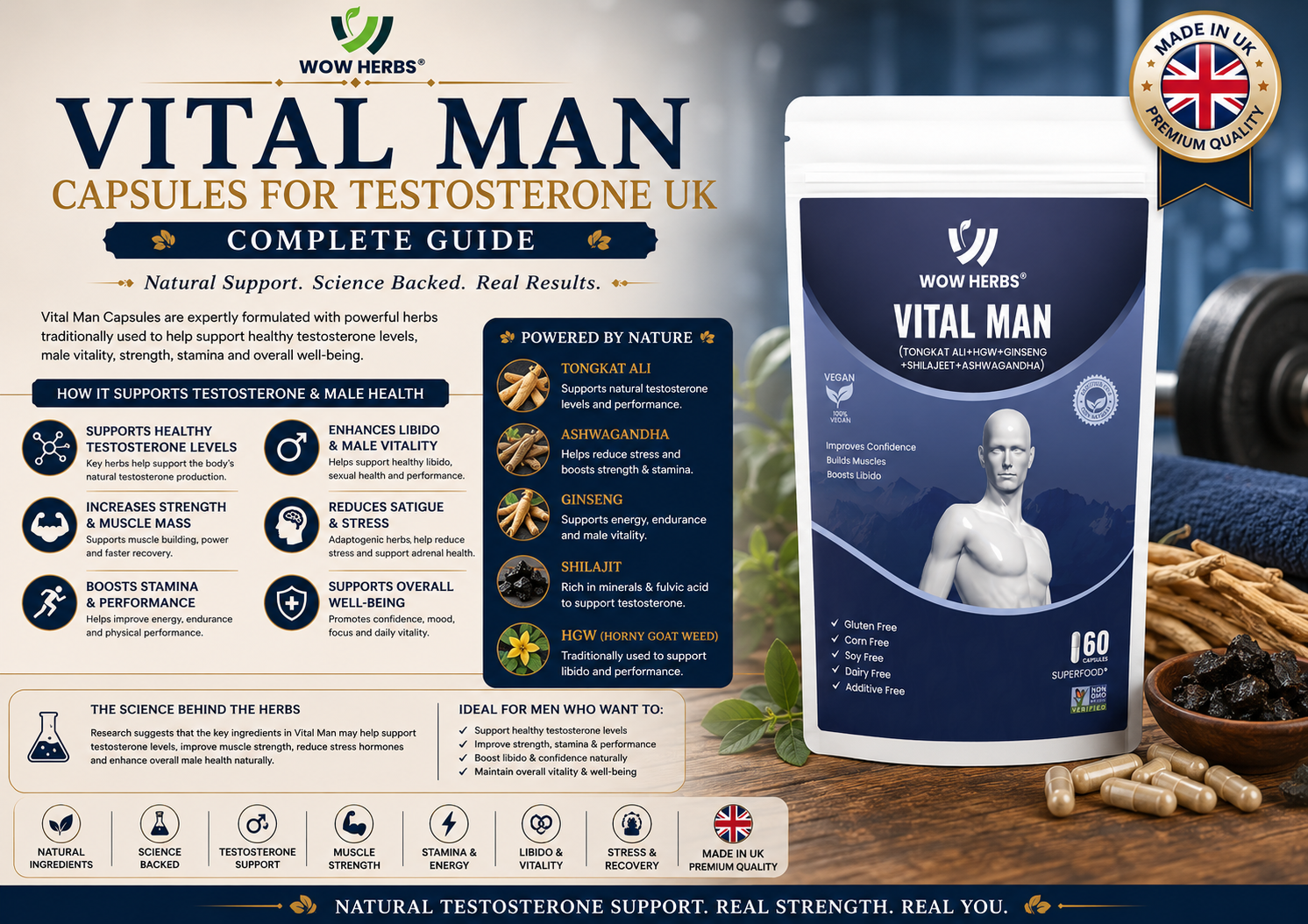 Vital Man Capsules for Testosterone UK — Complete Guide