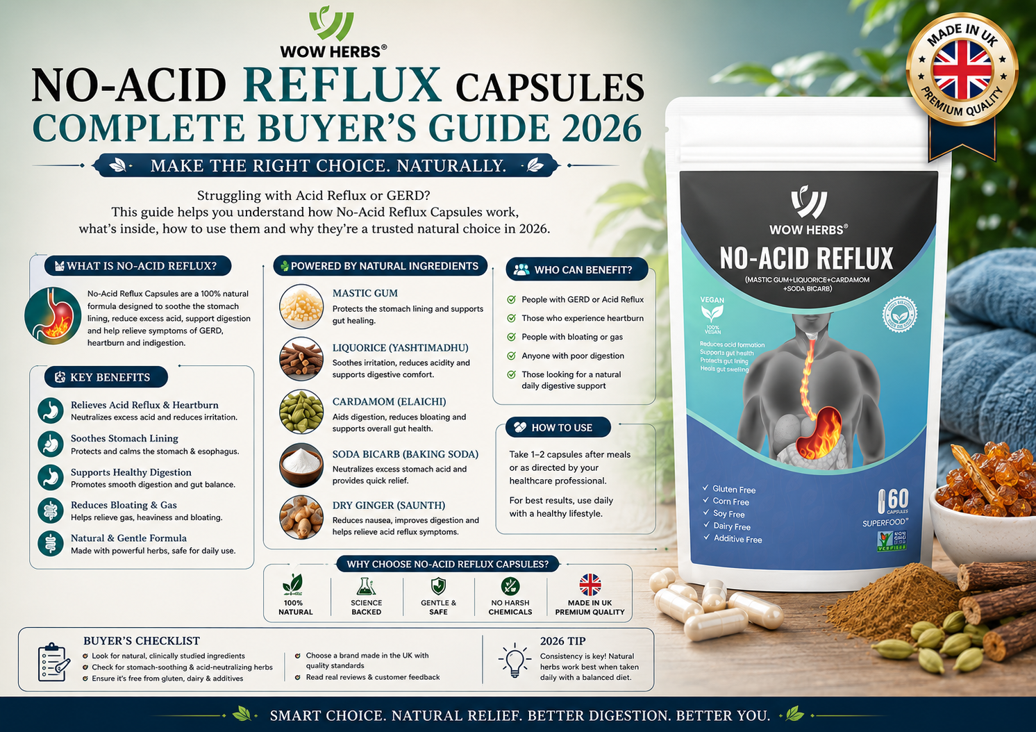 No-Acid Reflux Capsules — Complete Buyer's Guide 2026