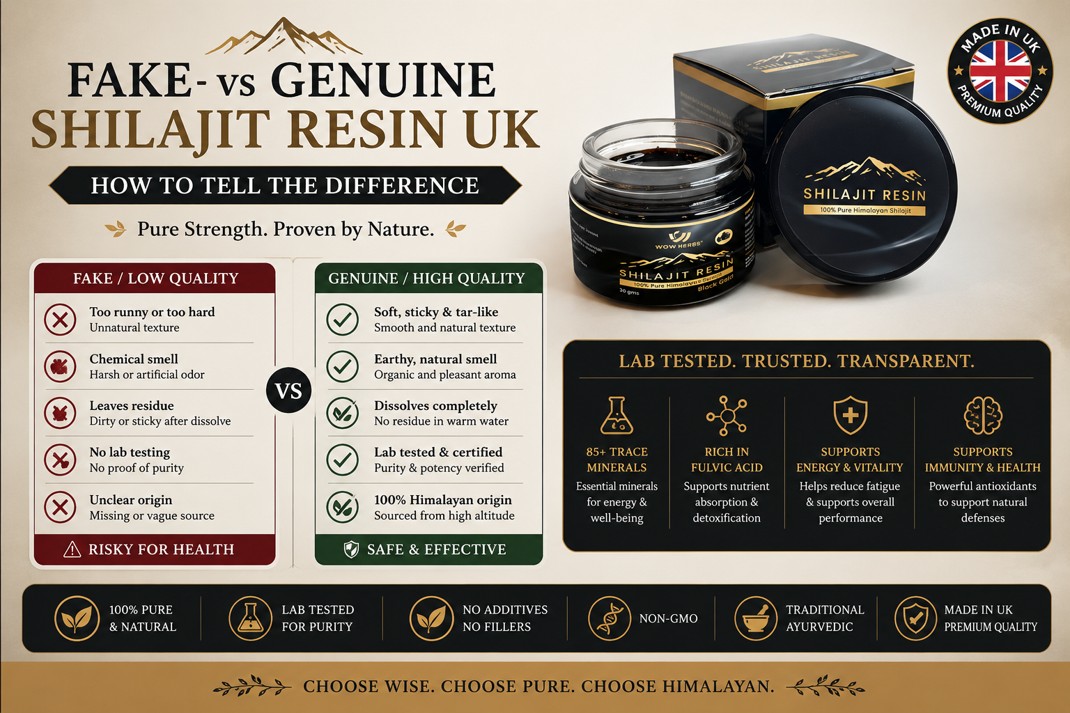 Fake vs Genuine Shilajit Resin UK — How to Tell the Difference