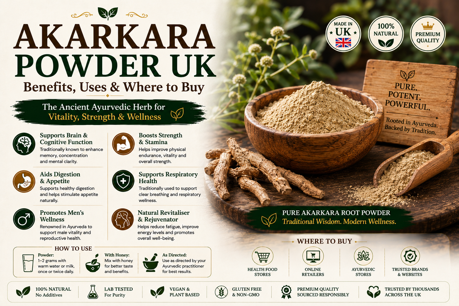 Akarkara Powder UK — Benefits, Uses & Where to Buy