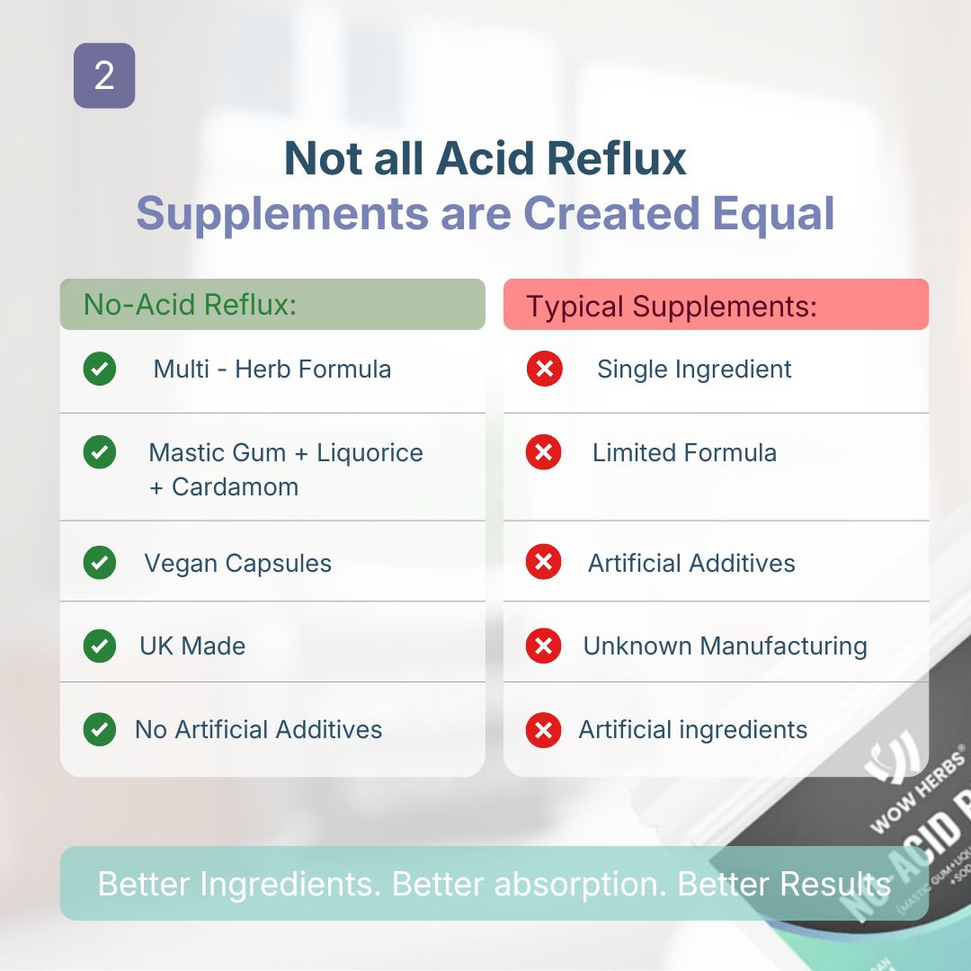 WOW HERBS No-Acid Reflux