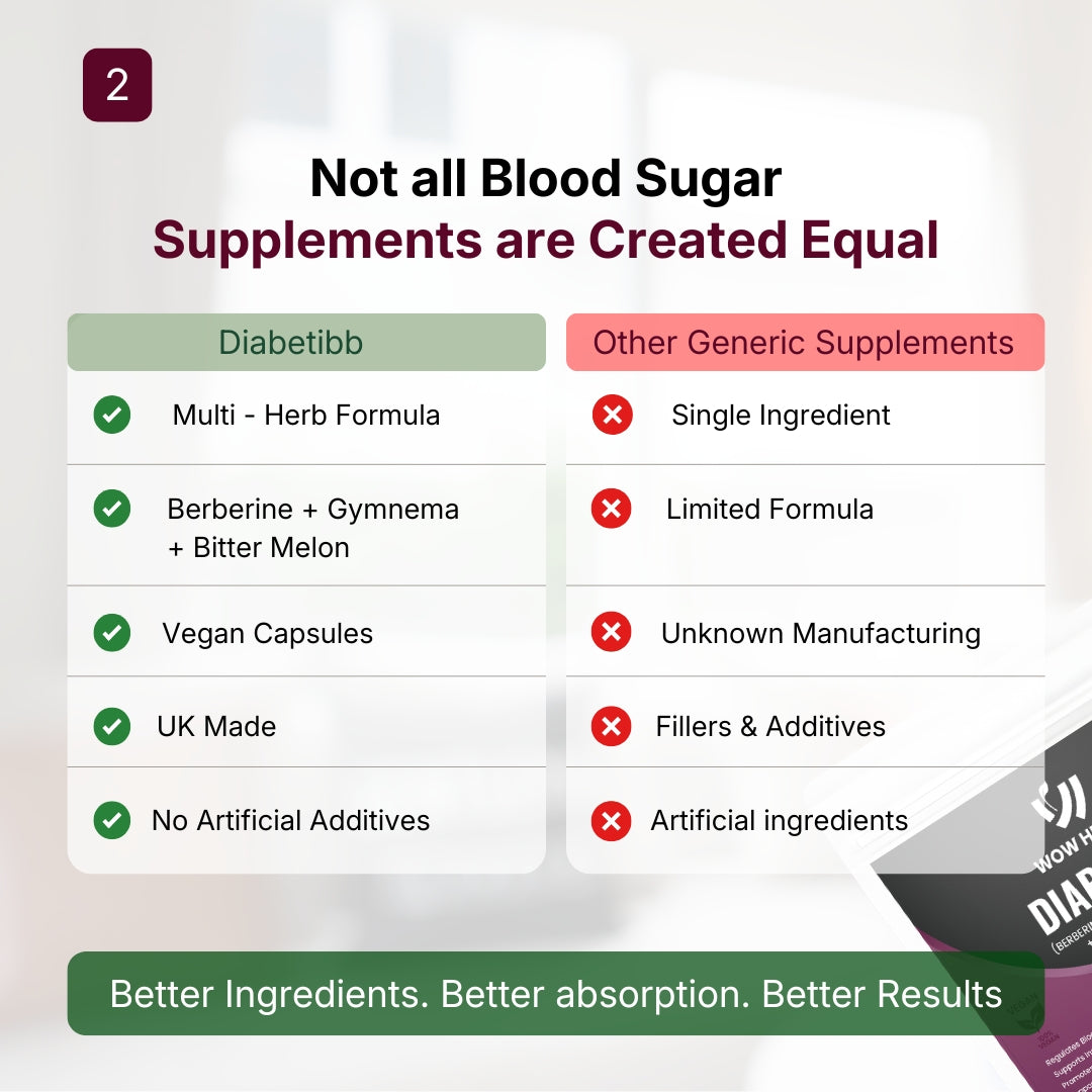 Diabetibb Herbal Wellness Capsules UK | Organic Daily Support