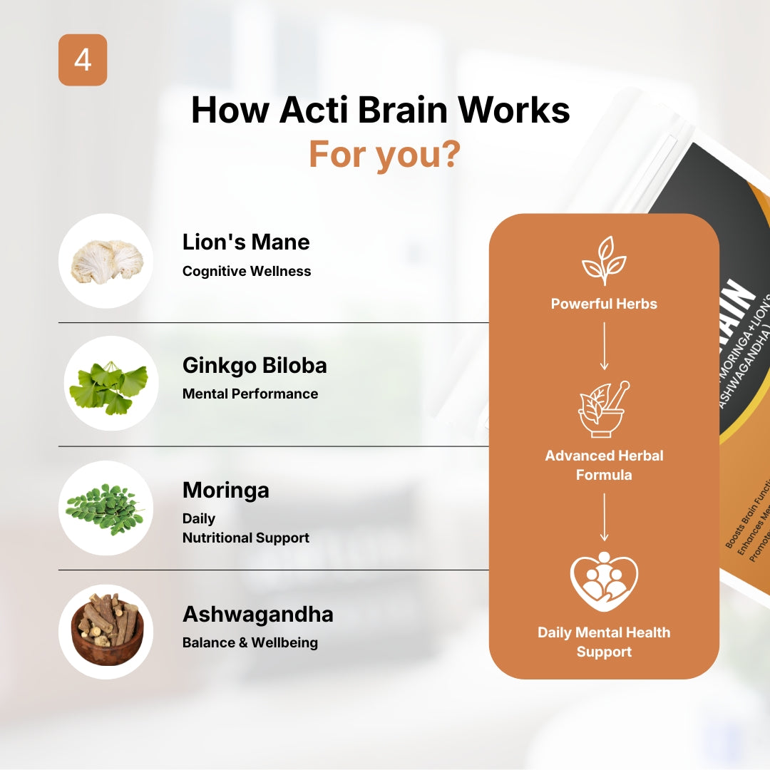 WOW HERBS Acti Brain Capsules
