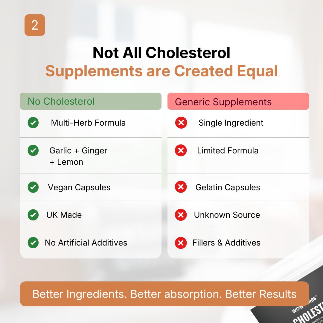 WOW HERBS No-Cholesterol