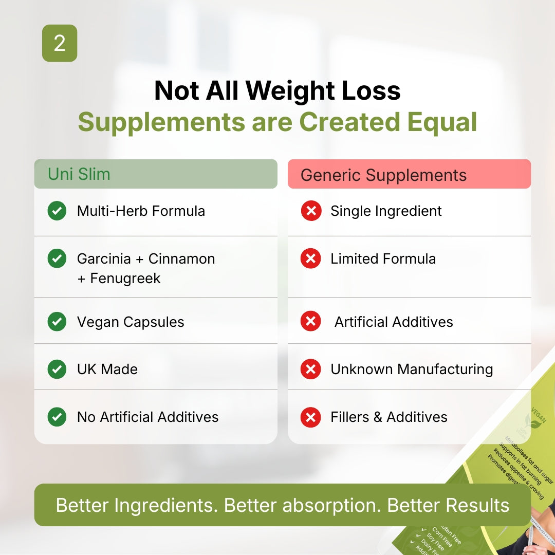 WowHerbs Uni Slim Herbal Powder | Garcinia, Cinnamon, Fenugreek & Orange Peel Blend | Vegan Wellness Formula