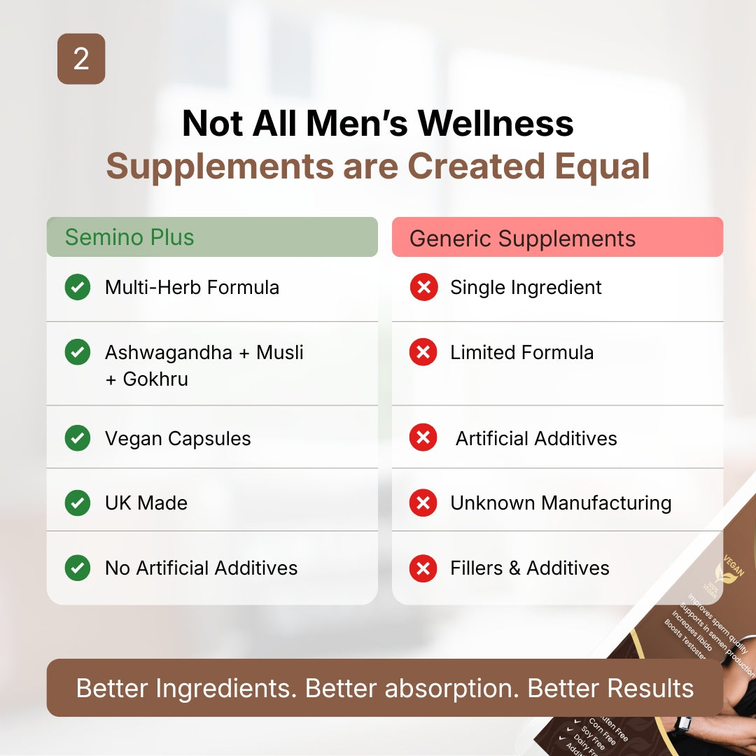 Semino Plus Powder | Ayurvedic Herbal Wellness Blend